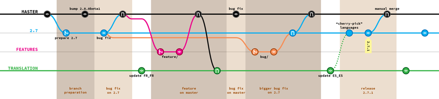 piwigo-flow - piwigo-flow.png piwigo-flow.png